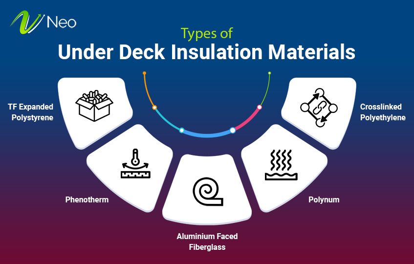 Under Deck Insulation Materials 