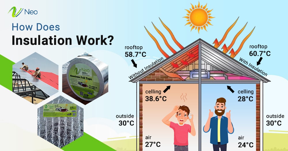 How does Insulation Work?