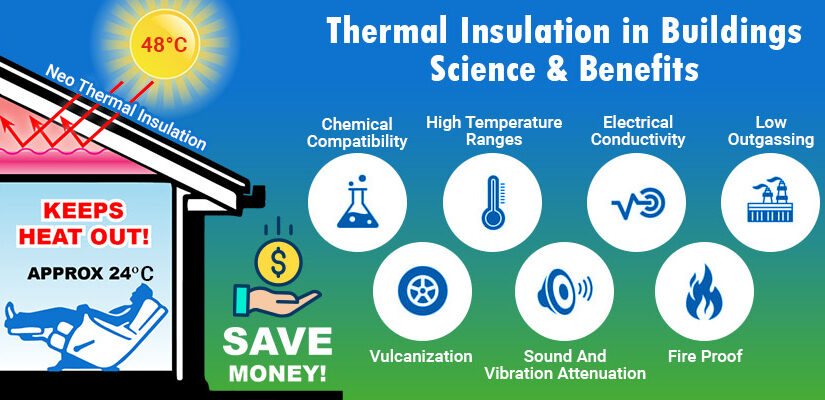 Thermal Insulation in Buildings: Science and Benefits
