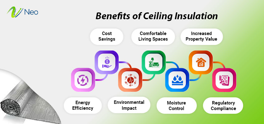 Benefits of Ceiling Insulation