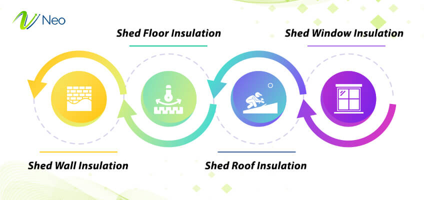 Applications-of-Shed-Insulation