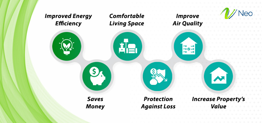 Benefits of Building Insulation